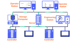 DCS SYSTEM